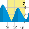 Paulsboro tide chart for Friday, June 7, 2024