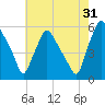Paulsboro tide chart for Wednesday, July 31, 2024