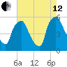 Paulsboro tide chart for Monday, August 12, 2024
