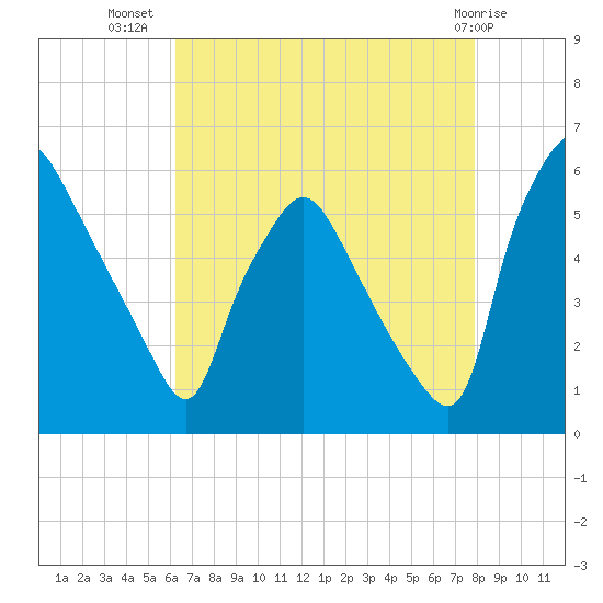 Paulsboro tide chart for Saturday, August 17, 2024