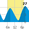 Paulsboro tide chart for Tuesday, August 27, 2024