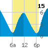 Paulsboro tide chart for Sunday, September 15, 2024