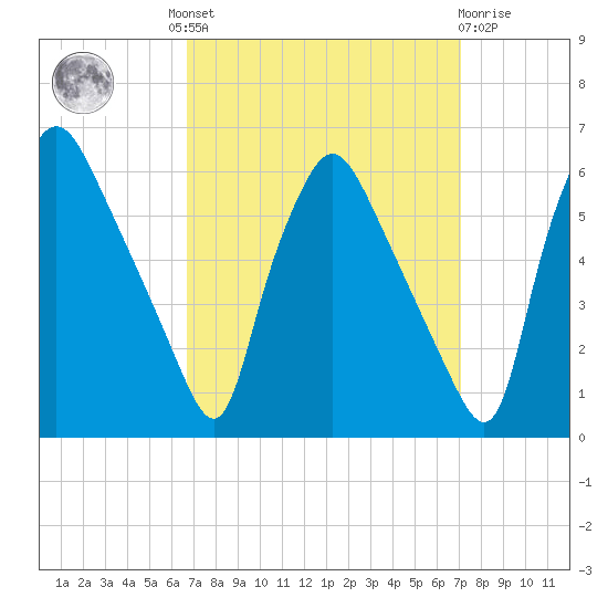 Paulsboro tide chart for Tuesday, September 17, 2024