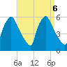 Paulsboro tide chart for Friday, September 6, 2024
