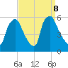 Paulsboro tide chart for Sunday, September 8, 2024
