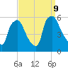 Paulsboro tide chart for Monday, September 9, 2024