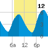 Paulsboro tide chart for Saturday, October 12, 2024