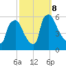 Paulsboro tide chart for Tuesday, October 8, 2024
