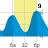 Paulsboro tide chart for Wednesday, October 9, 2024
