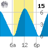 Paulsboro tide chart for Friday, November 15, 2024