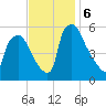 Paulsboro tide chart for Wednesday, November 6, 2024