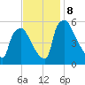 Paulsboro tide chart for Friday, November 8, 2024