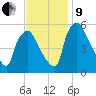 Paulsboro tide chart for Saturday, November 9, 2024