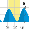Paulsboro tide chart for Monday, December 9, 2024