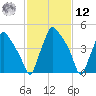 Paulsboro tide chart for Wednesday, February 12, 2025