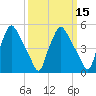 Paulsboro tide chart for Saturday, March 15, 2025