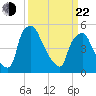 Paulsboro tide chart for Saturday, March 22, 2025