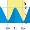 Paulsboro tide chart for Friday, May 9, 2025