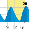 Paulsboro tide chart for Friday, June 20, 2025