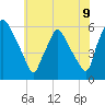 Paulsboro tide chart for Monday, June 9, 2025