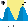 Paulsboro tide chart for Thursday, July 17, 2025