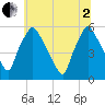 Paulsboro tide chart for Wednesday, July 2, 2025