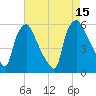Paulsboro tide chart for Friday, August 15, 2025