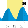 Paulsboro tide chart for Saturday, August 30, 2025