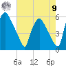 Paulsboro tide chart for Saturday, August 9, 2025