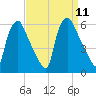 Paulsboro tide chart for Thursday, September 11, 2025