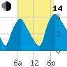 Paulsboro tide chart for Sunday, September 14, 2025