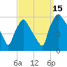 Paulsboro tide chart for Monday, September 15, 2025