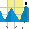 Paulsboro tide chart for Tuesday, September 16, 2025