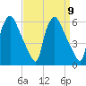 Paulsboro tide chart for Tuesday, September 9, 2025