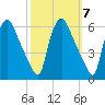 Paulsboro tide chart for Tuesday, October 7, 2025