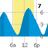 Paulsboro tide chart for Friday, November 7, 2025