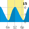 Paulsboro tide chart for Wednesday, April 15, 2026