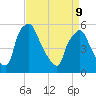 Paulsboro tide chart for Thursday, April 9, 2026