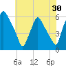 Paulsboro tide chart for Saturday, May 30, 2026