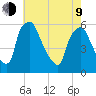 Paulsboro tide chart for Saturday, May 9, 2026