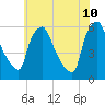 Paulsboro tide chart for Wednesday, June 10, 2026