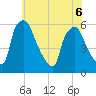 Paulsboro tide chart for Saturday, June 6, 2026
