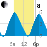 Pavonia tide chart for Tuesday, February 8, 2022