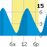 Pavonia tide chart for Friday, April 15, 2022