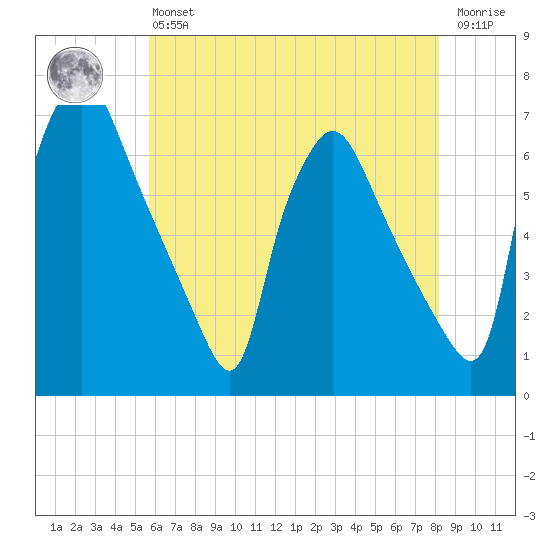 Pavonia tide chart for Monday, May 16, 2022