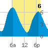 Pavonia tide chart for Friday, May 6, 2022