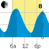 Pavonia tide chart for Sunday, May 8, 2022