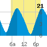 Pavonia tide chart for Tuesday, June 21, 2022