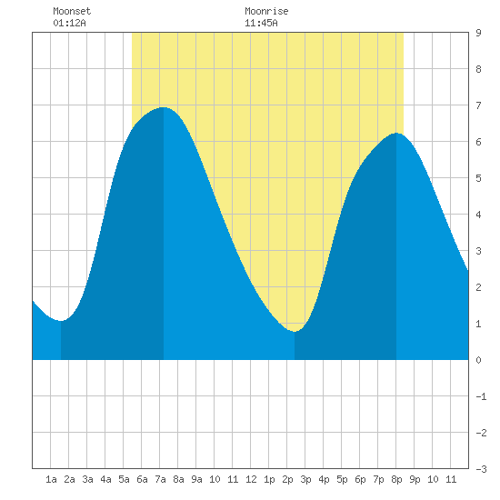 Pavonia tide chart for Monday, June 6, 2022