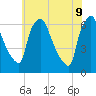 Pavonia tide chart for Thursday, June 9, 2022